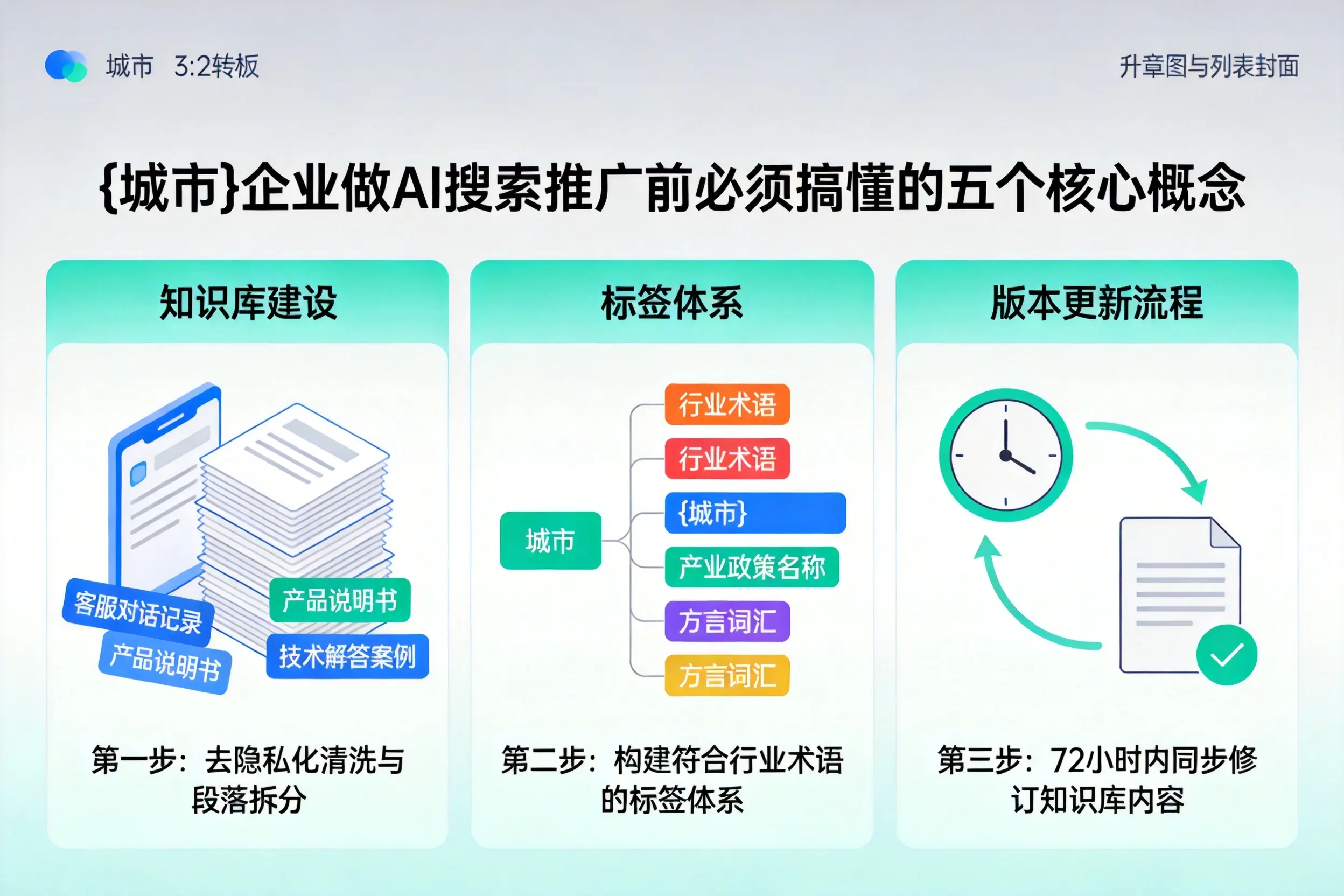 永兴企业做AI搜索推广前必须搞懂的五个核心概念